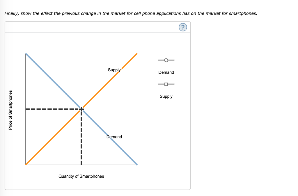 Solved 2 Problems And Applications Q4 Consider The Market Chegg Solved 2 Problems And Applications Q4 Consider The Market Chegg