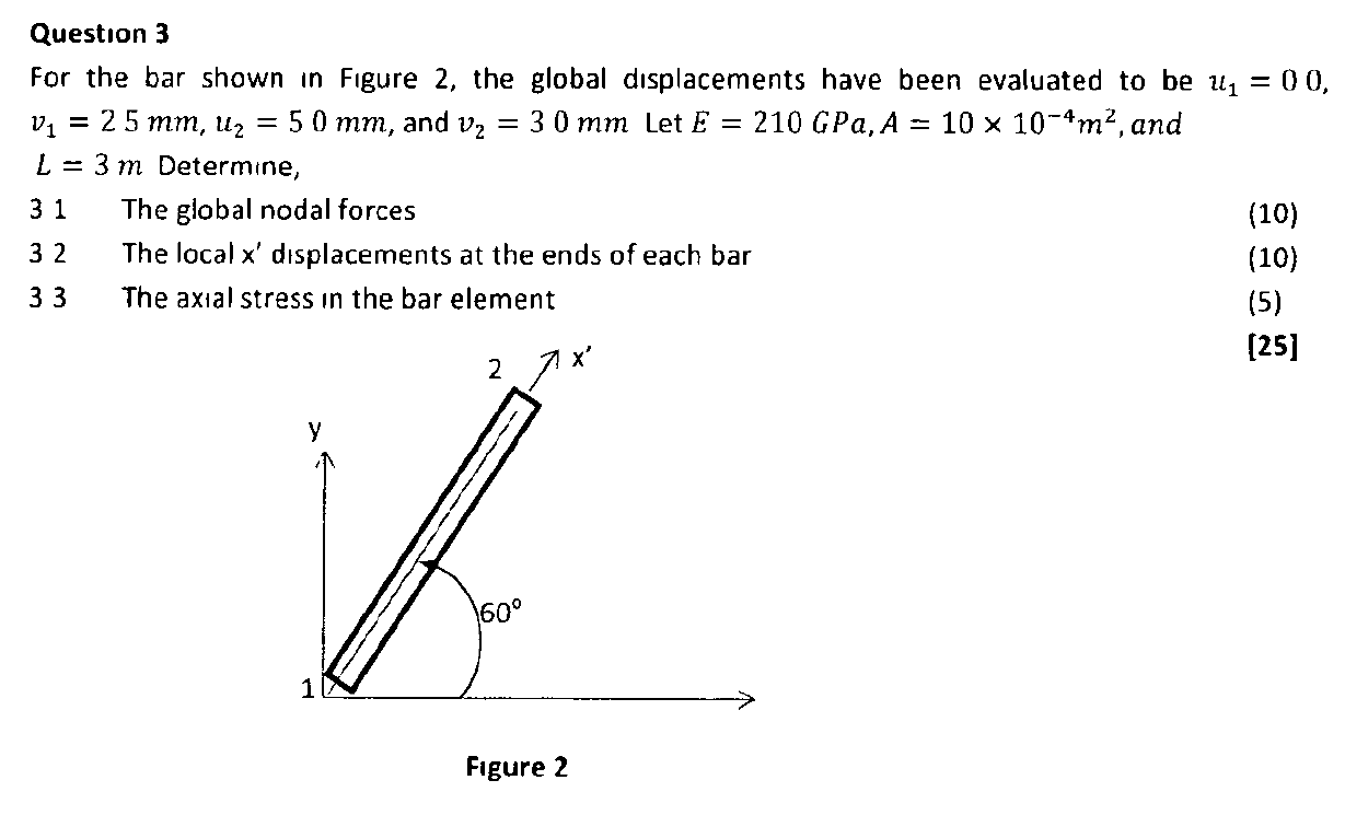 Solved Question 3 For the bar shown in Figure 2, the global | Chegg.com