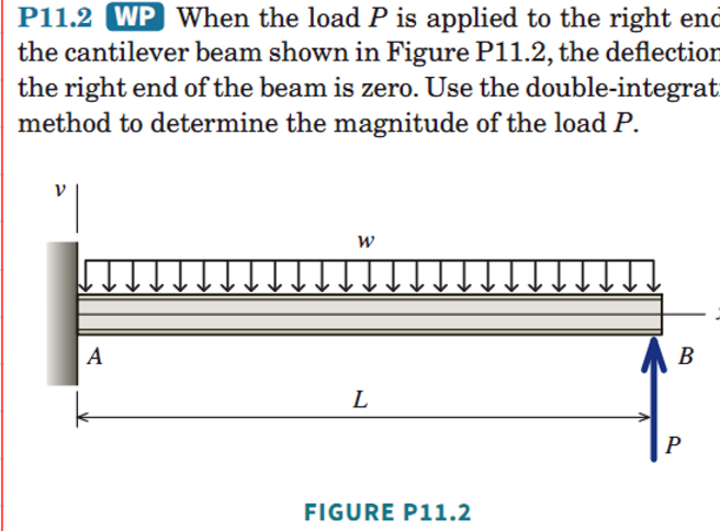 Solved P11.2 WP When the load P is applied to the right end | Chegg.com