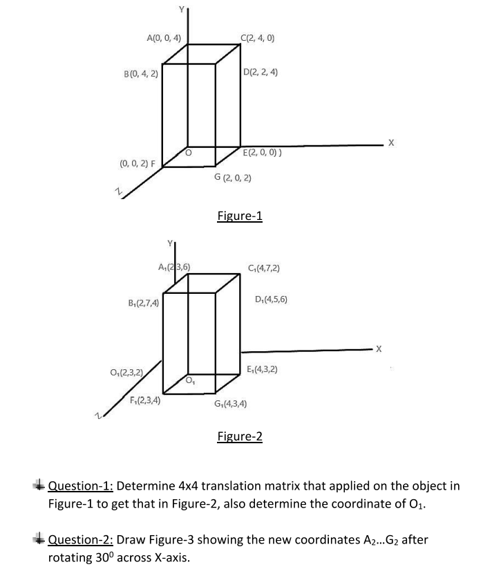 Solved Figure-1Question-1: Determine 4×4 translation matrix | Chegg.com