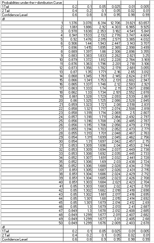 Solved Construct a 95 % confidence interval to estimate the | Chegg.com