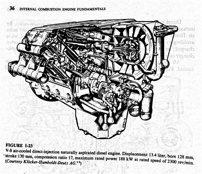 Solved .4. Calculate the mean piston speed, bmep, and | Chegg.com