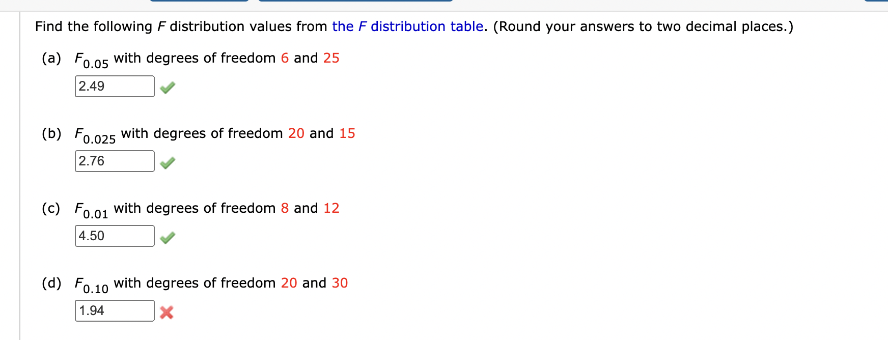 Solved Find The Following F Distribution Values From The F | Chegg.com