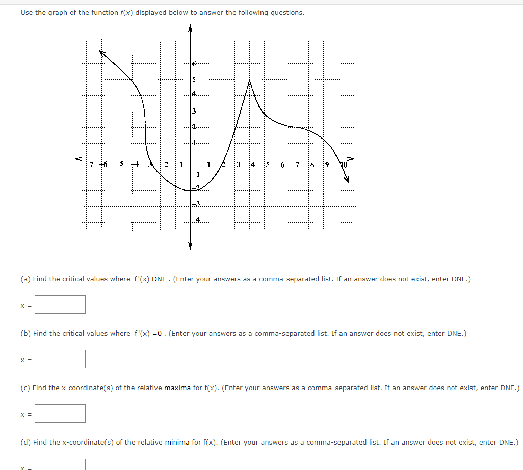 Solved Use the graph of the function f(x) displayed below to | Chegg.com