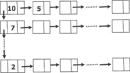 Solved Consider a square matrix of integers below. Answer | Chegg.com