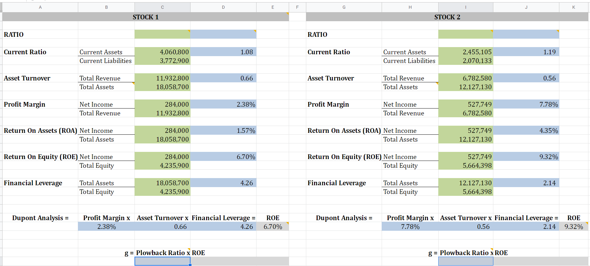 Calculate the growth rate (g) using the plowback
