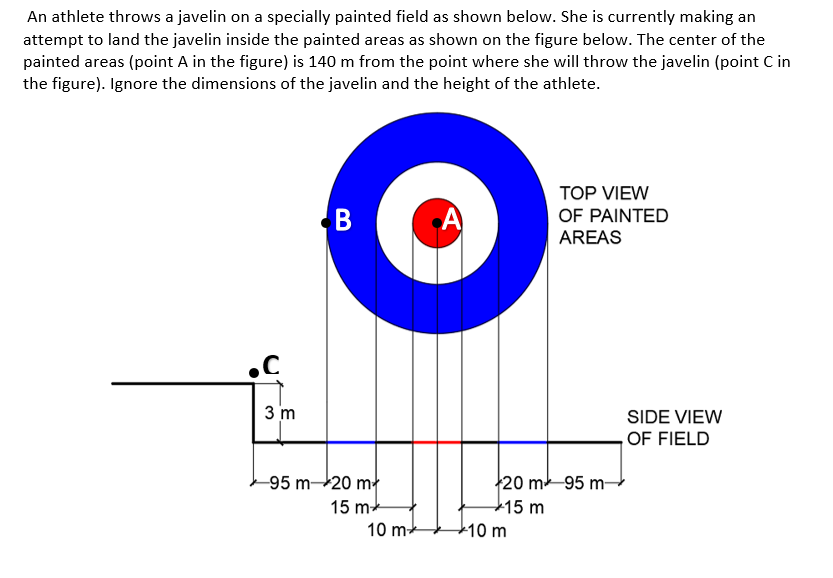 Solved An athlete throws a javelin on a specially painted