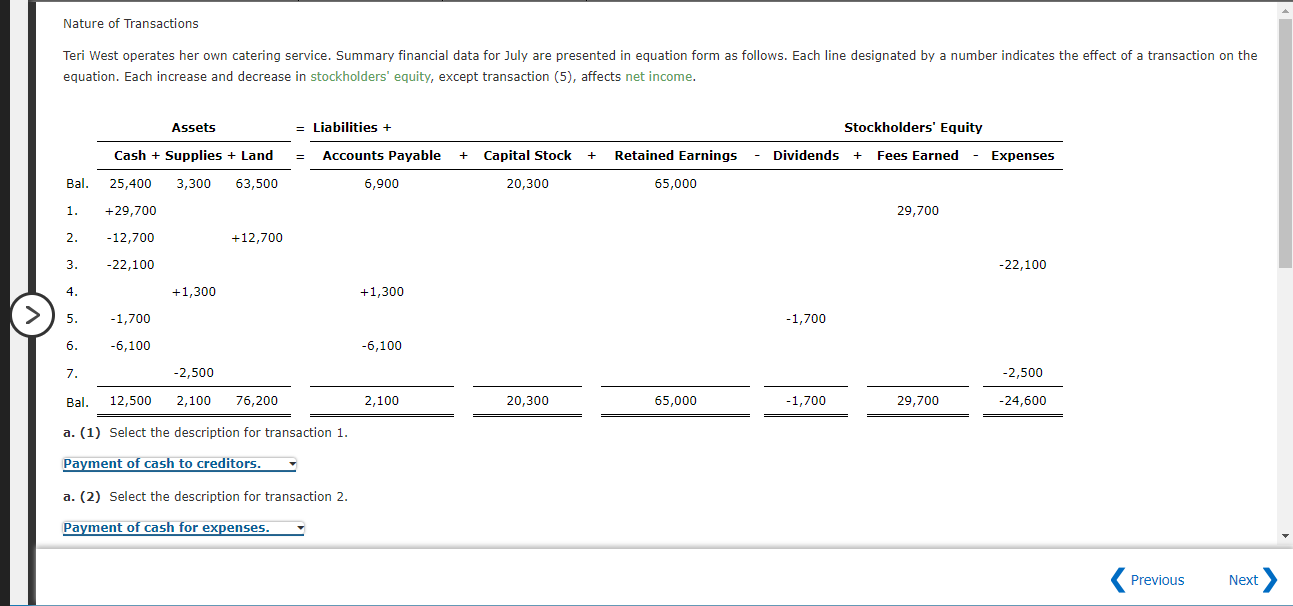 Solved equation. Each increase and decrease in stockholders' | Chegg.com