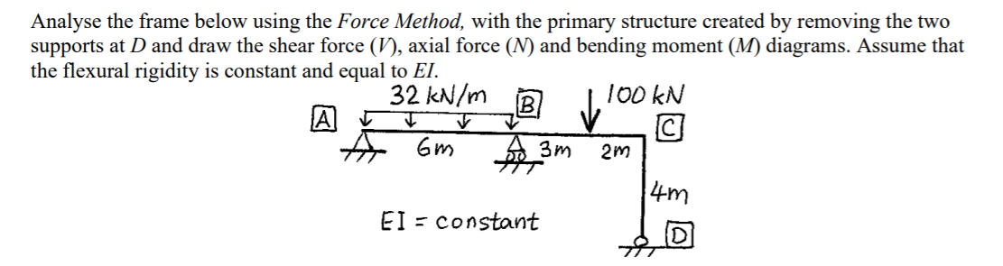 Solved Analyse the frame below using the Force Method, with | Chegg.com