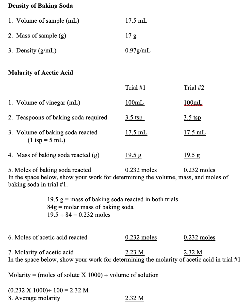 Solved Density of Baking Soda 1. Volume of sample (mL) 17.5