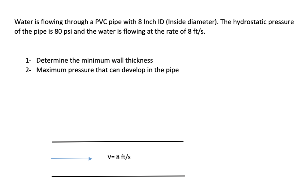 Solved Water is flowing through a PVC pipe with 8 Inch ID