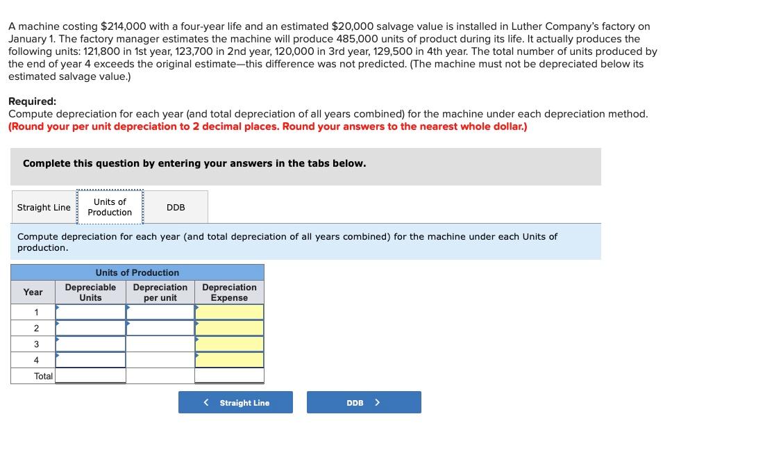 Solved A machine costing $214,000 with a four-year life and