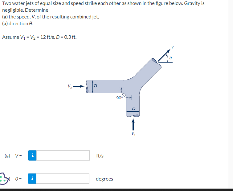 Solved Two water jets of equal size and speed strike each