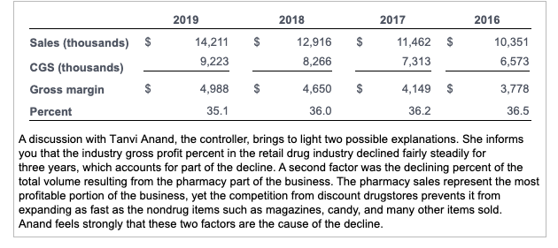 Solved Your comparison of the gross margin percent for Jones | Chegg.com