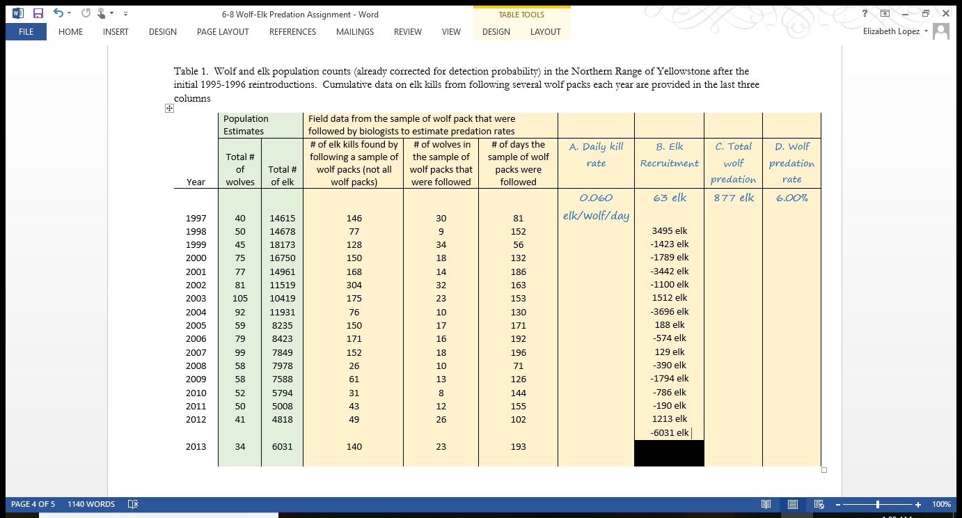 X 6 8 Wolf Elk Predation Assignment Word Page La Chegg Com