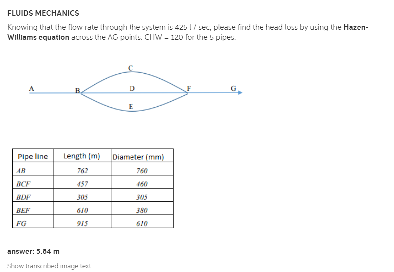Solved FLUIDS MECHANICS Knowing that the flow rate through | Chegg.com
