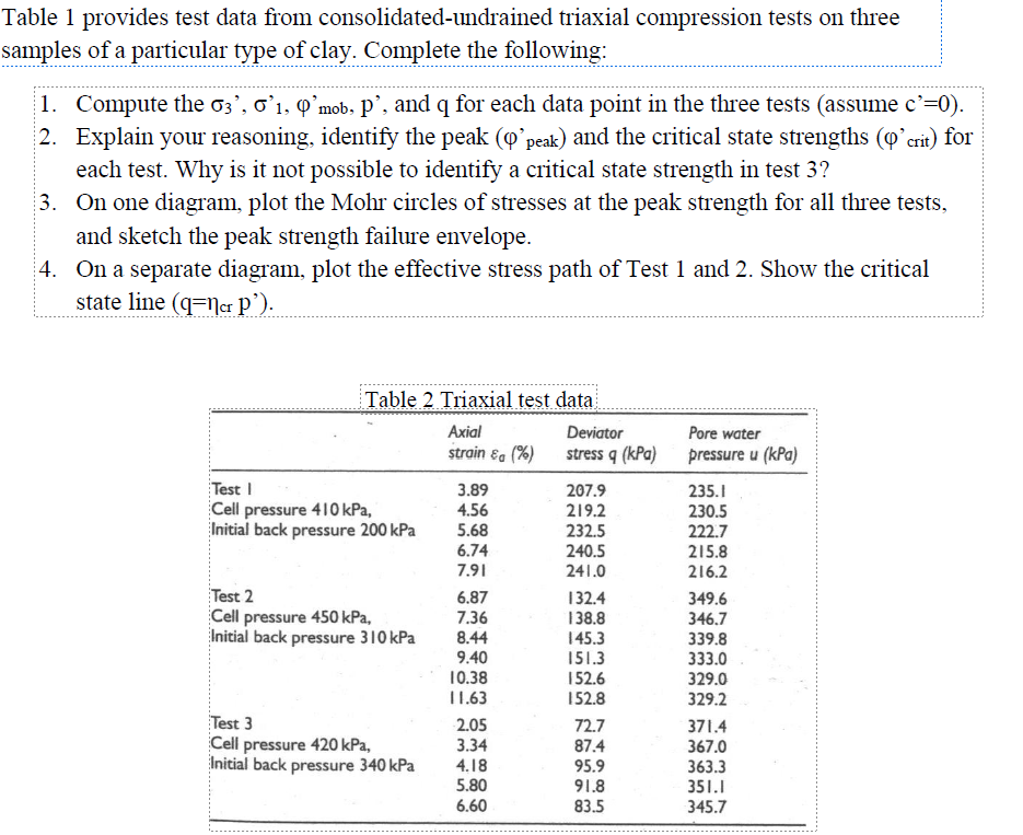 Solved Table 1 provides test data from | Chegg.com