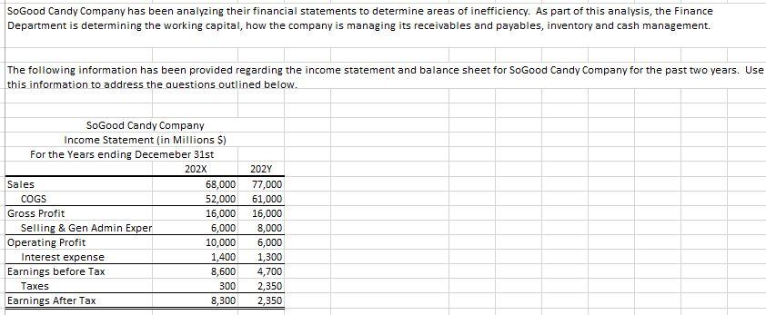 Solved SoGood Candy Company has been analyzing their | Chegg.com