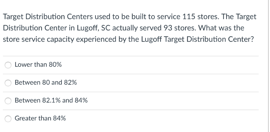 Solved Target Distribution Centers used to be built to