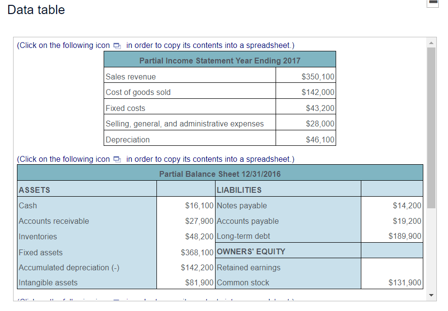 Solved Statement of retained earnings. Use the data from the