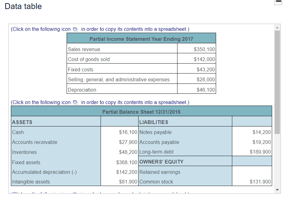 Solved Statement Of Retained Earnings. Use The Data From The | Chegg.com