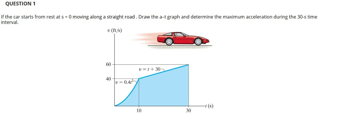 Solved QUESTION 1 If The Car Starts From Rest At S = 0 | Chegg.com