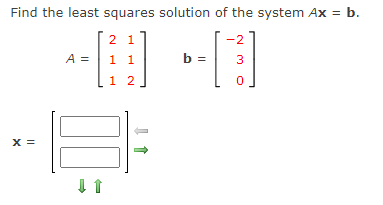Solved Find the least squares solution of the system Ax=b. | Chegg.com