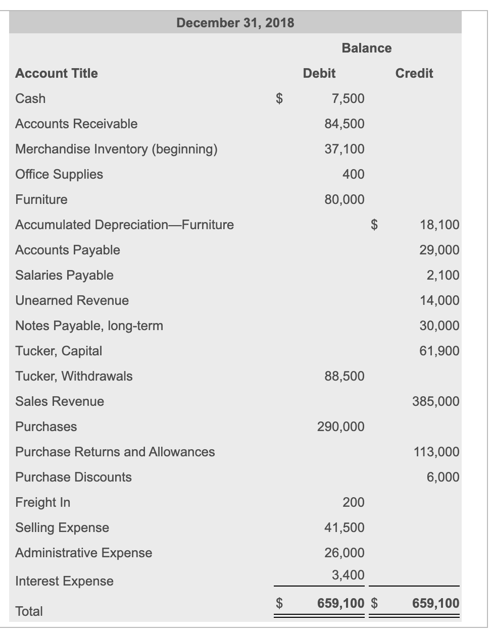 Solved Q2 Ch5 (Accounting) Only answer if you know how to do | Chegg.com