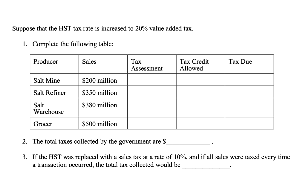 solved-suppose-that-the-hst-tax-rate-is-increased-to-20-chegg