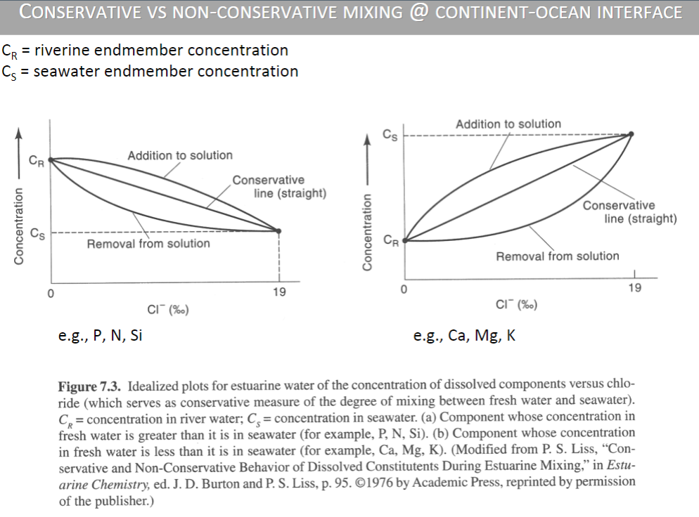Solved 2. What is the difference between conservative and