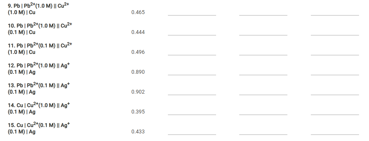 Solved Table 1 Standard reduction potentials used in the | Chegg.com