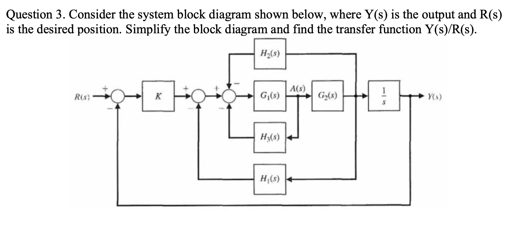 Solved Question 3. Consider the system block diagram shown | Chegg.com