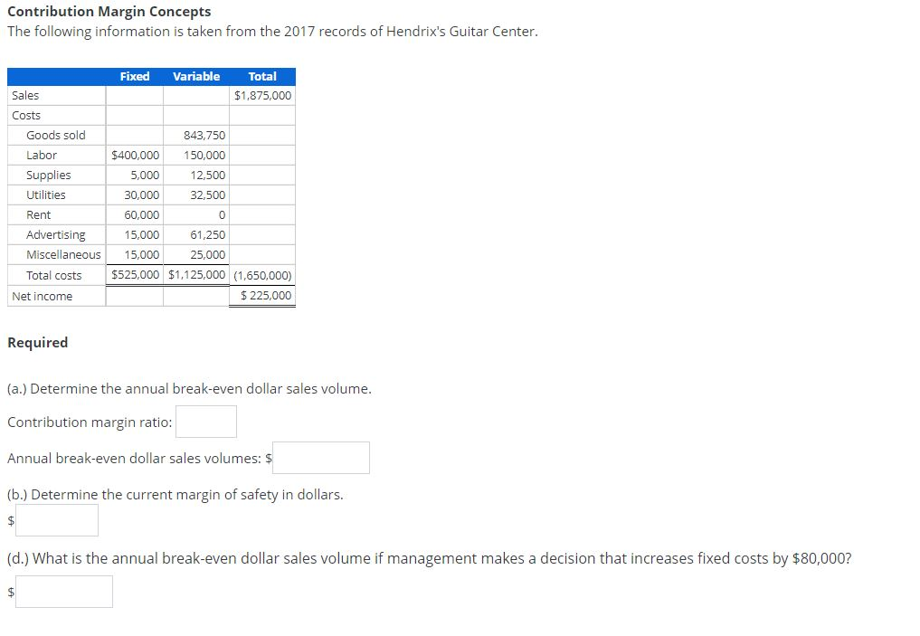 Solved Contribution Margin Concepts The Following | Chegg.com