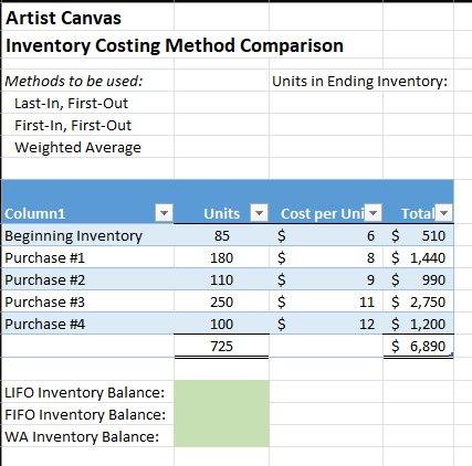 Artist Canvas Inventory Costing Method Comparison | Chegg.com