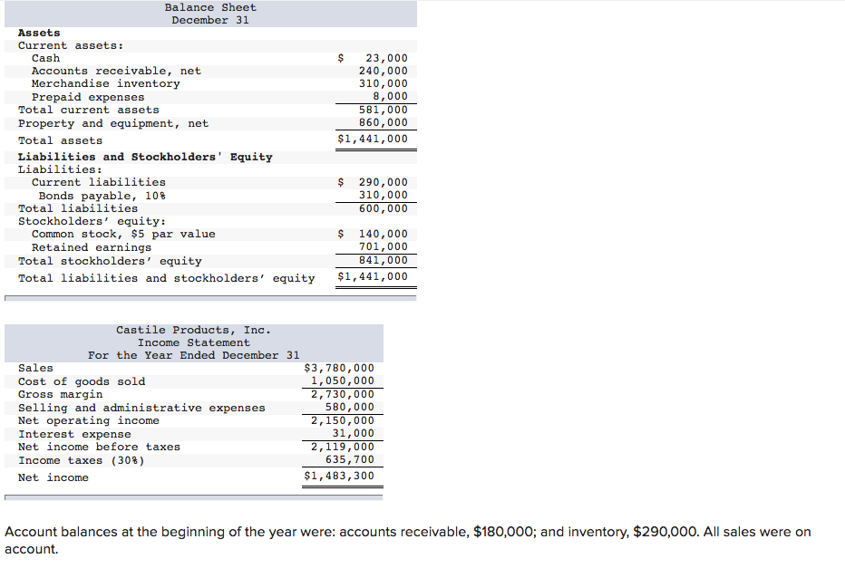 solved-balance-sheet-december-31-assets-current-assets-chegg