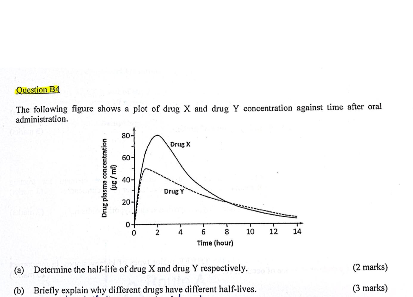 solved-the-following-figure-shows-a-plot-of-drug-x-and-drug-chegg