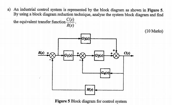 Solved a) An industrial control system is represented by the | Chegg.com