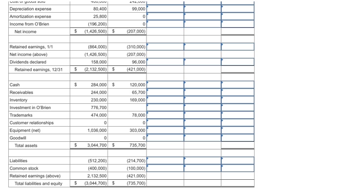 Solved Patrick Corporation acquired 100 percent of O'Brien | Chegg.com