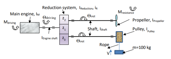 Solved In the propulsion system shown in the figure, while | Chegg.com