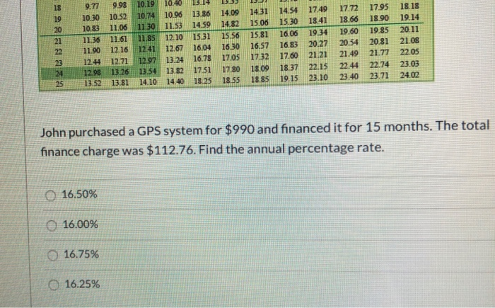 Solved Find The Annual Percentage Rate Using The Table Chegg