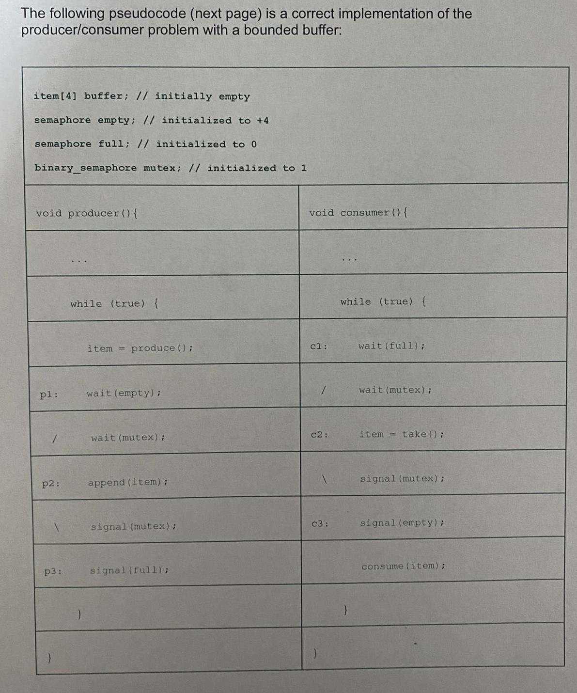 Solved The following pseudocode (next page) is a correct | Chegg.com