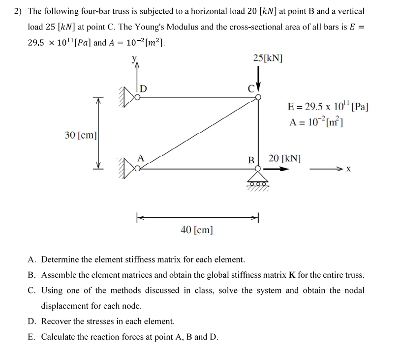 Solved The following four-bar truss is subjected to a | Chegg.com