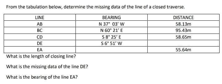 Solved From the tabulation below, determine the missing data | Chegg.com