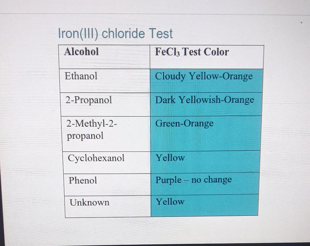 Solved Chromic Acid Test - Oxidation of Alcohols Alcohol | Chegg.com