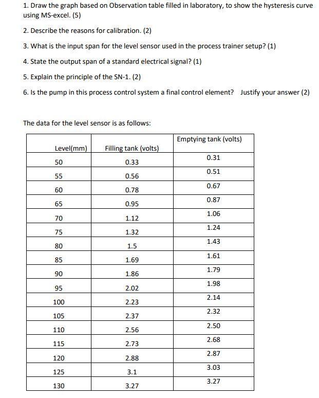 Solved 1. Draw the graph based on Observation table filled | Chegg.com