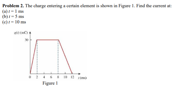 Solved Problem 2 The Charge Entering A Certain Element Is Chegg Solved Problem 2 The Charge Entering A Certain Element Is Chegg