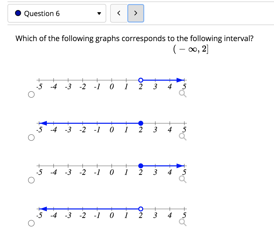Solved Question 6 Which of the following graphs corresponds | Chegg.com