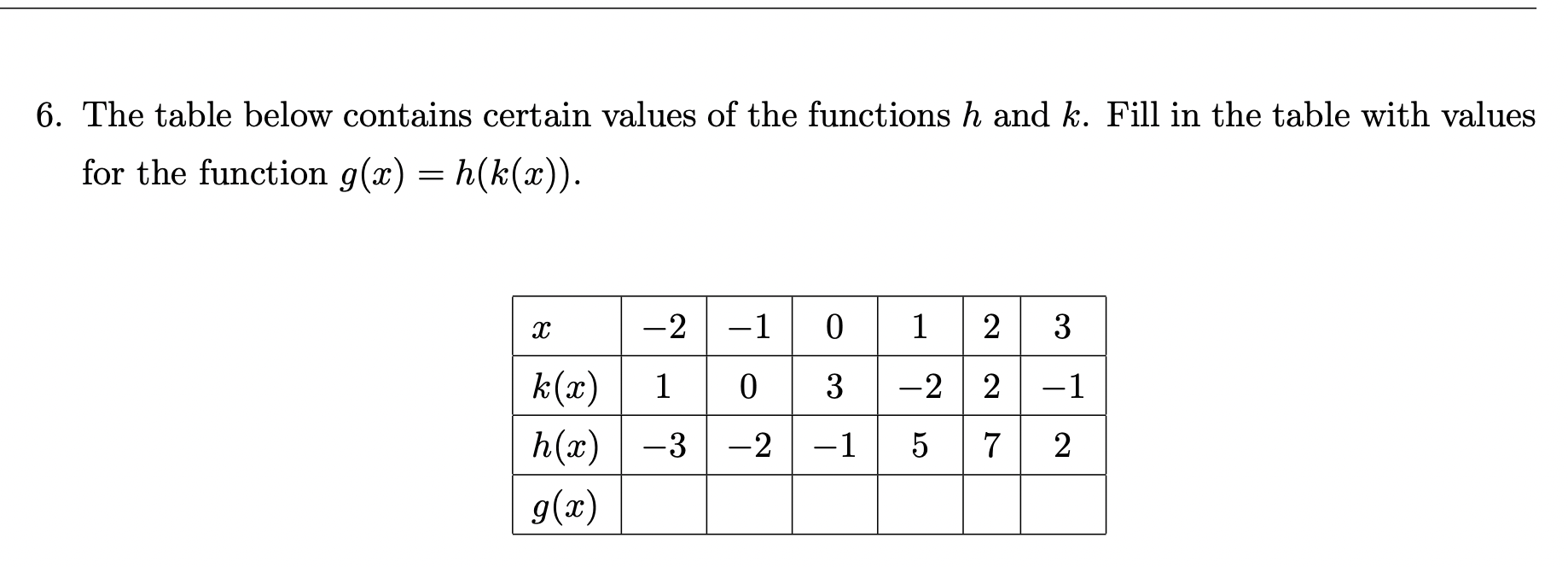 Solved 6. The Table Below Contains Certain Values Of The | Chegg.com