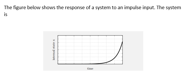The figure below shows the response of a system to an | Chegg.com
