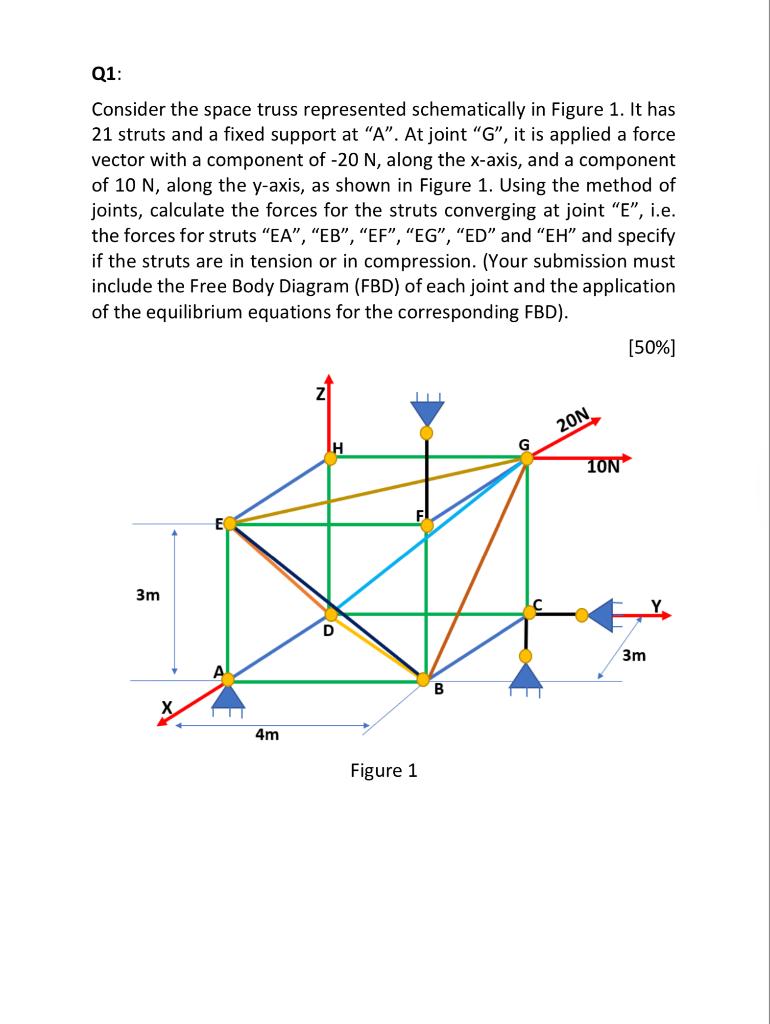 Q1:
Consider the space truss represented schematically in Figure 1. It has 21 struts and a fixed support at  \( A \) . At j